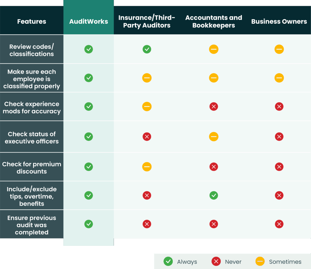 AuditWorks Feature Comparison Chart