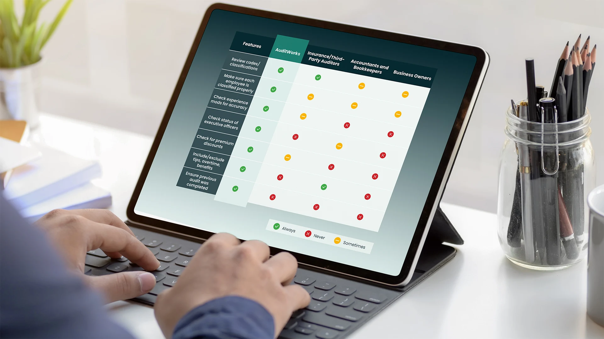 Infographic: The AuditWorks Difference